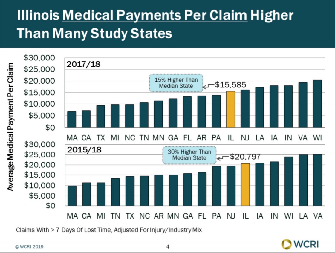 wcri-workers-compensation-research-institute-wcri